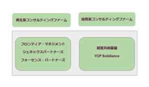 business-restructuring-consultant-map