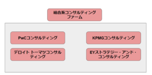 consulting-firms-map
