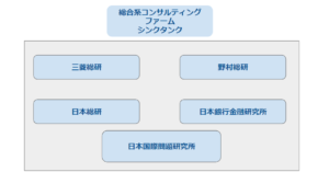 think-tank-consulting-firms-map