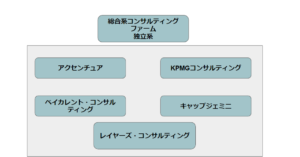 independent-consulting-firms-map