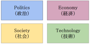 PEST-analysis-framework