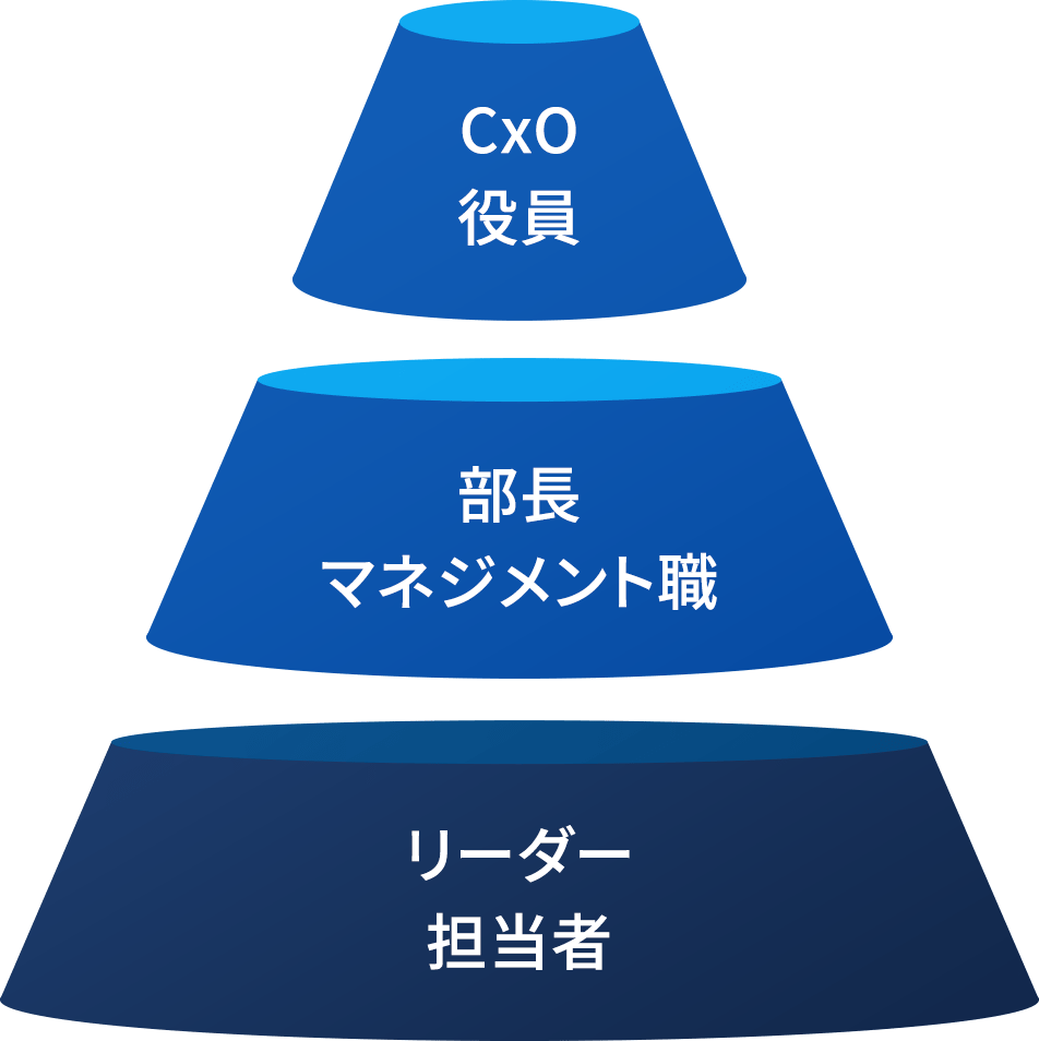 CxO役員 部長マネジメント職 リーダー担当者